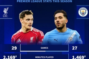 维尔茨vs谢尔基英超数据对比：进球4-4，助攻4-10，后者效率完胜