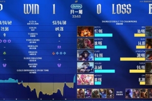 BLG粉丝热议首局失利：继续优势浪吧，不好好玩游戏就活该你们输