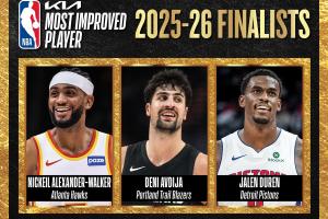 NBA：亚历山大·沃克、阿夫迪亚、杜伦入选最快进步球员最终名单