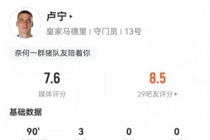 卢宁数据：3次扑救，高接低挡屡献神扑，评分7.6并列全队最高