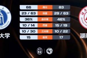CUBAL-湖南师大战胜西南大学 冯一宸20+11 李一辰12分