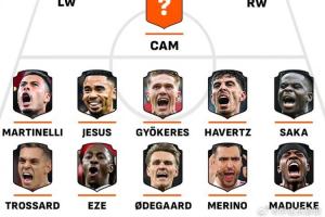 詹俊：赖斯和苏维门迪缺少轮换，这是枪手冲刺阶段双线出击的隐忧