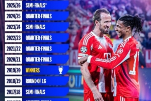 欧冠晒拜仁近17赛季淘汰赛战绩：2冠2亚，已经6次打入四强