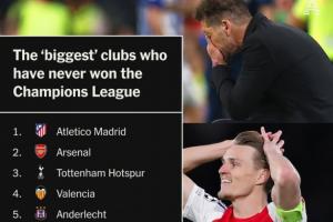 你同意吗？TA评欧冠“无冕之王”：马竞第一阿森纳第二热刺第三