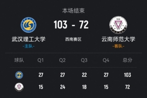 CUBAL-武汉理工大胜云南师大 韩雨琛29+9 张智博22+9