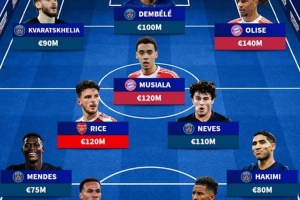 德转列欧冠四强最贵阵：巴黎5将，枪手4人、拜仁2人、马竞0人