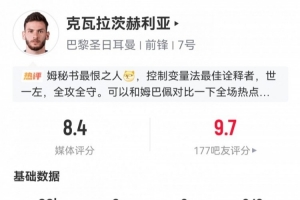 双响建功！K77数据：2射2正2进球，4次过人6次成功对抗，评分8.4