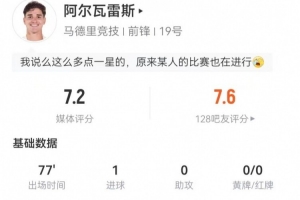 阿尔瓦雷斯本场6射2正进1球+14丢失球权 9对抗5成功 获评7.2分