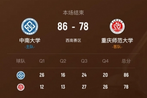 中南大学力克重庆师大拿到西南赛区第11名 张轶斐24分8板