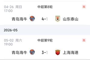 接连拿下强队！青岛海牛近两轮3-1战胜上海海港，4-1山东泰山