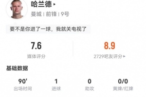 哈兰德本场3射1正进1球 7对抗4成功 1犯规1造犯规 获评7.6分